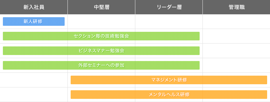 キャリアアップサポート