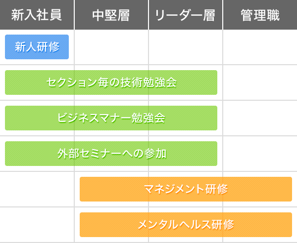 キャリアアップサポート