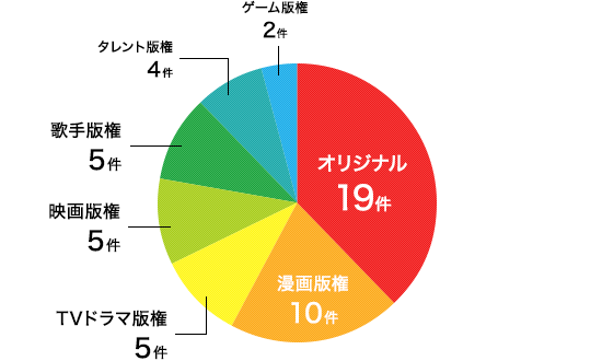 モチーフ比率