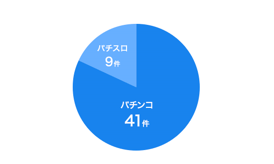 ターゲット比率