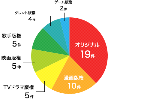 モチーフ比率