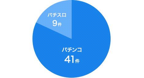 ターゲット比率