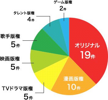 パチンコ・パチスロの過去実績データのグラフ