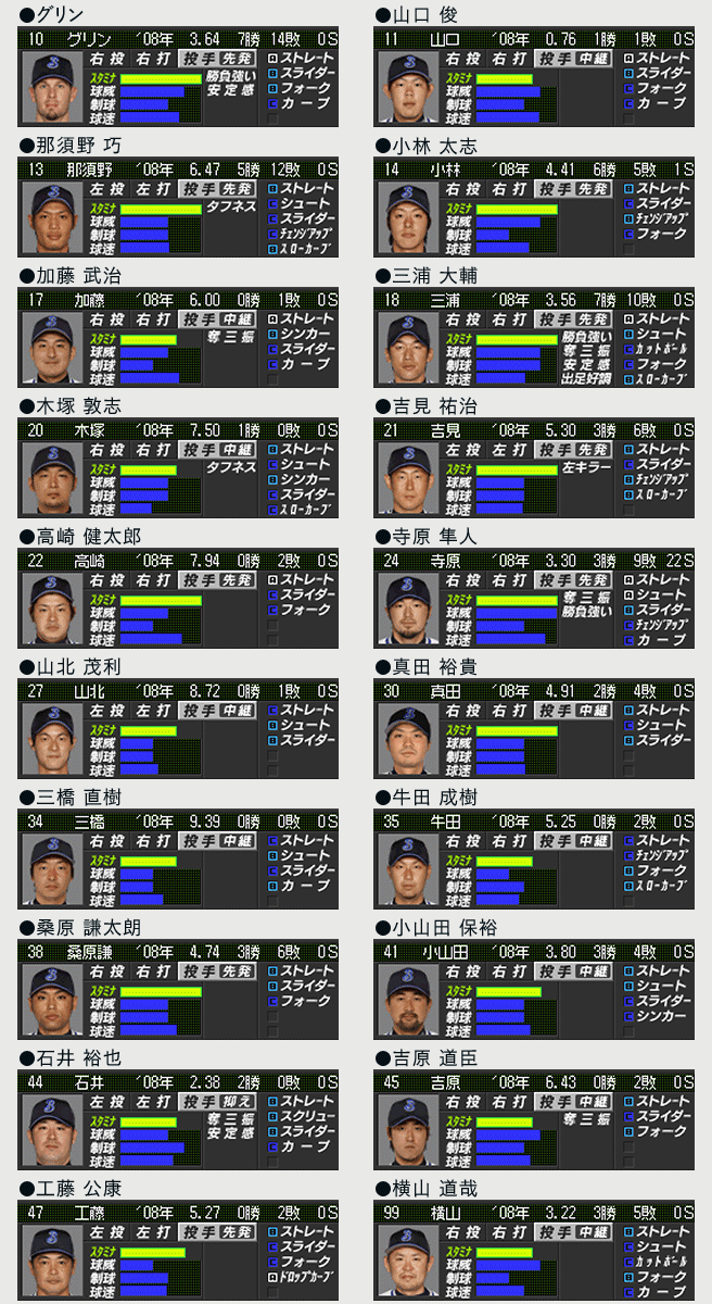 こだわり采配シミュレーション お茶の間プロ野球ds こだわり采配シミュレーション お茶の間プロ野球ds
